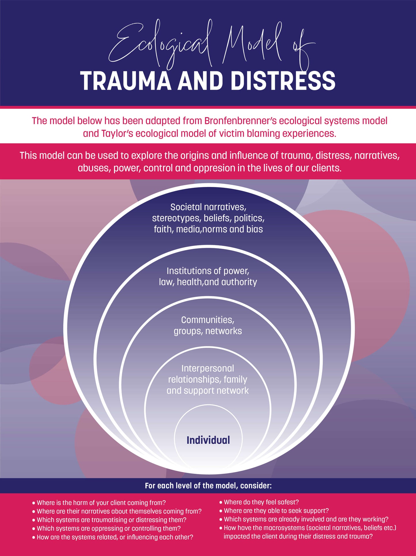 Ecological Model of Trauma and Distress Tool A4 Poster
