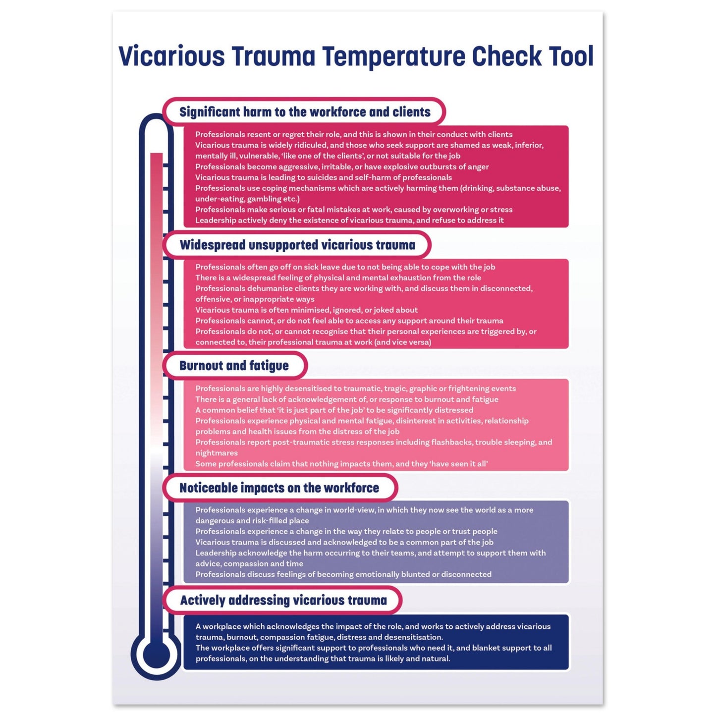 Vicarious Trauma Temperature Check Tool A4 Poster
