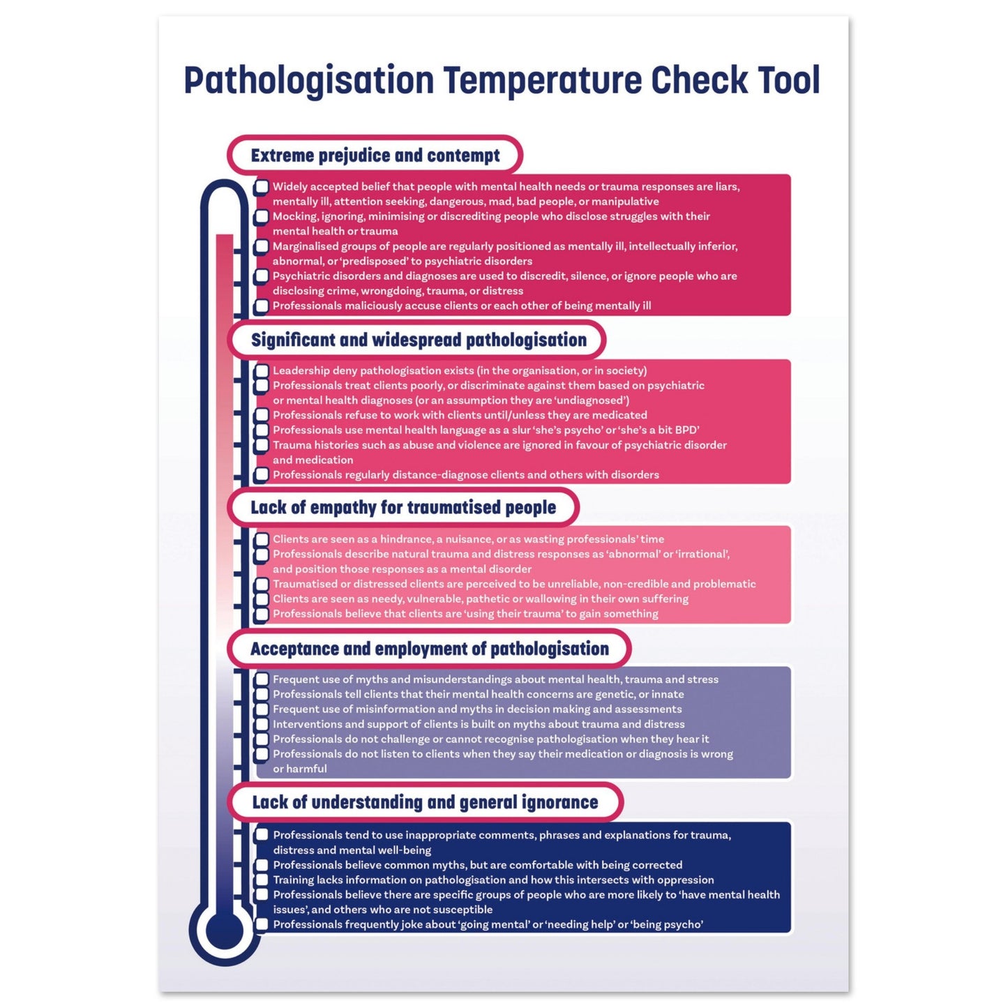 Pathologisation Temperature Check Tool A4 Poster
