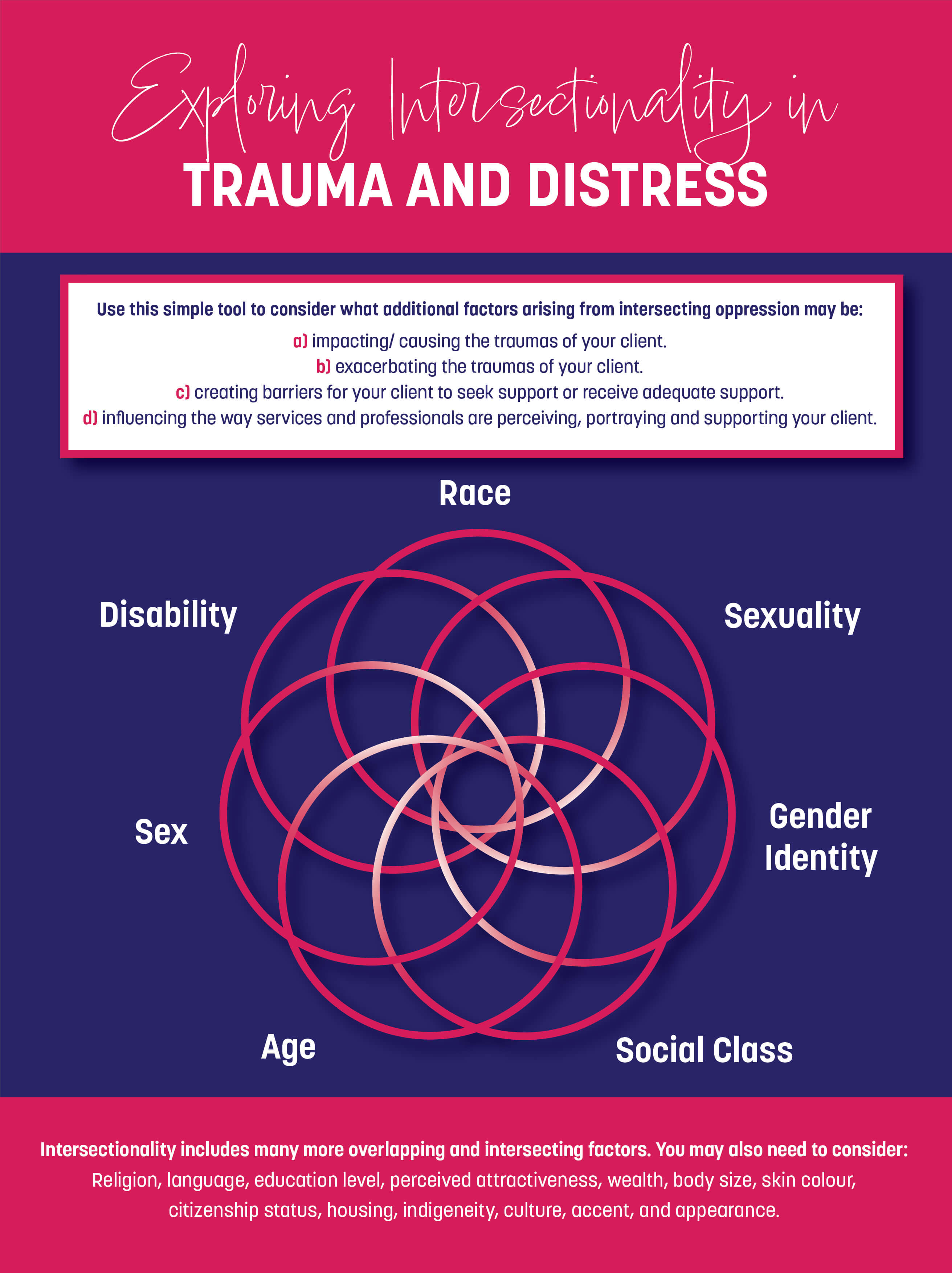 Exploring Intersectionality in Trauma and Distress Tool A4 Poster ...