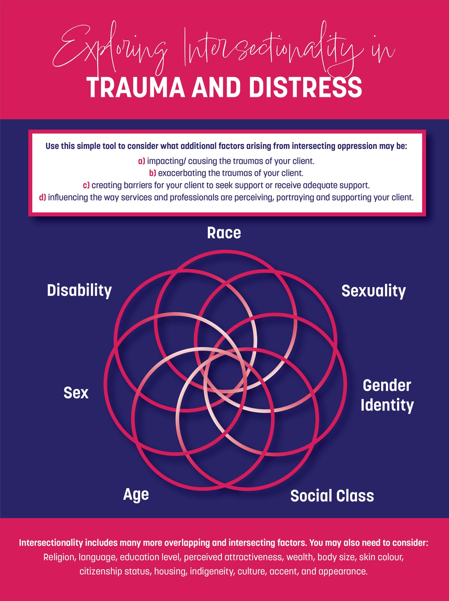 Exploring Intersectionality in Trauma and Distress Tool A4 Poster