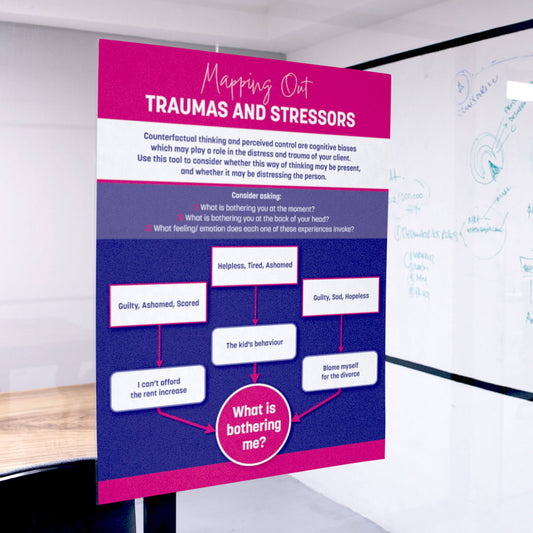 Mapping Out Traumas and Stressors Tool A4 Poster