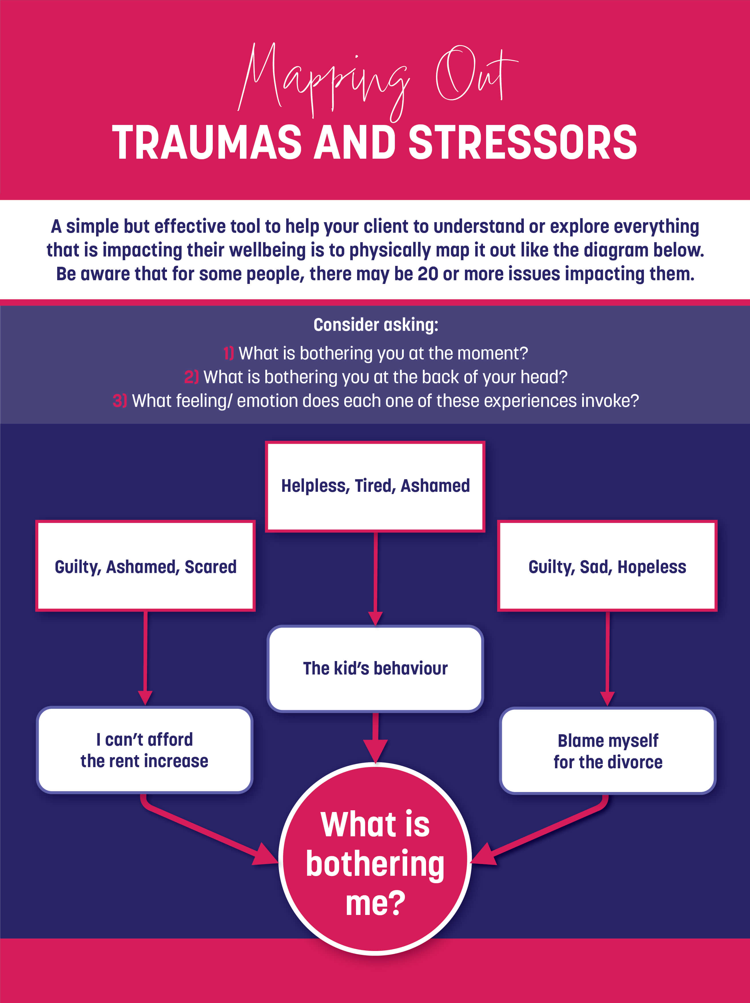 Trauma Compass Posters – victimfocus resources