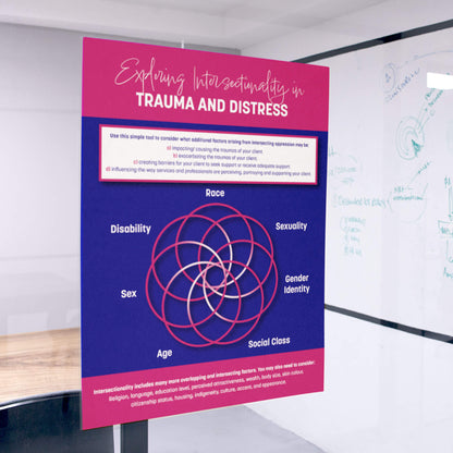 Exploring Intersectionality in Trauma and Distress Tool A4 Poster