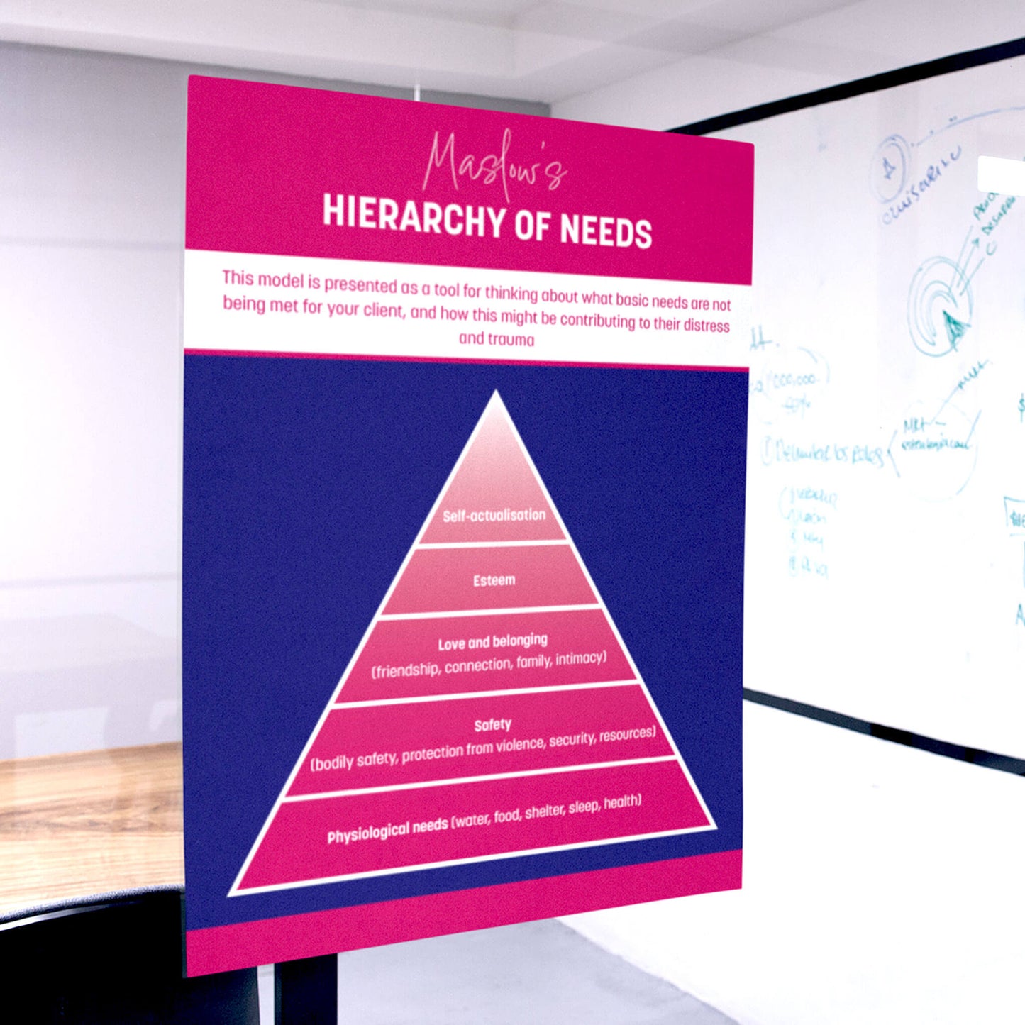 Maslow's Hierarchy of Needs Tool A4 Poster