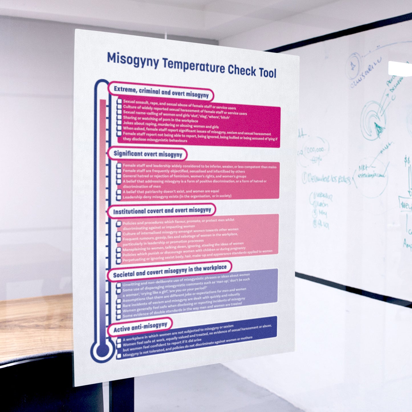 Misogyny Temperature Check Tool A4 Poster