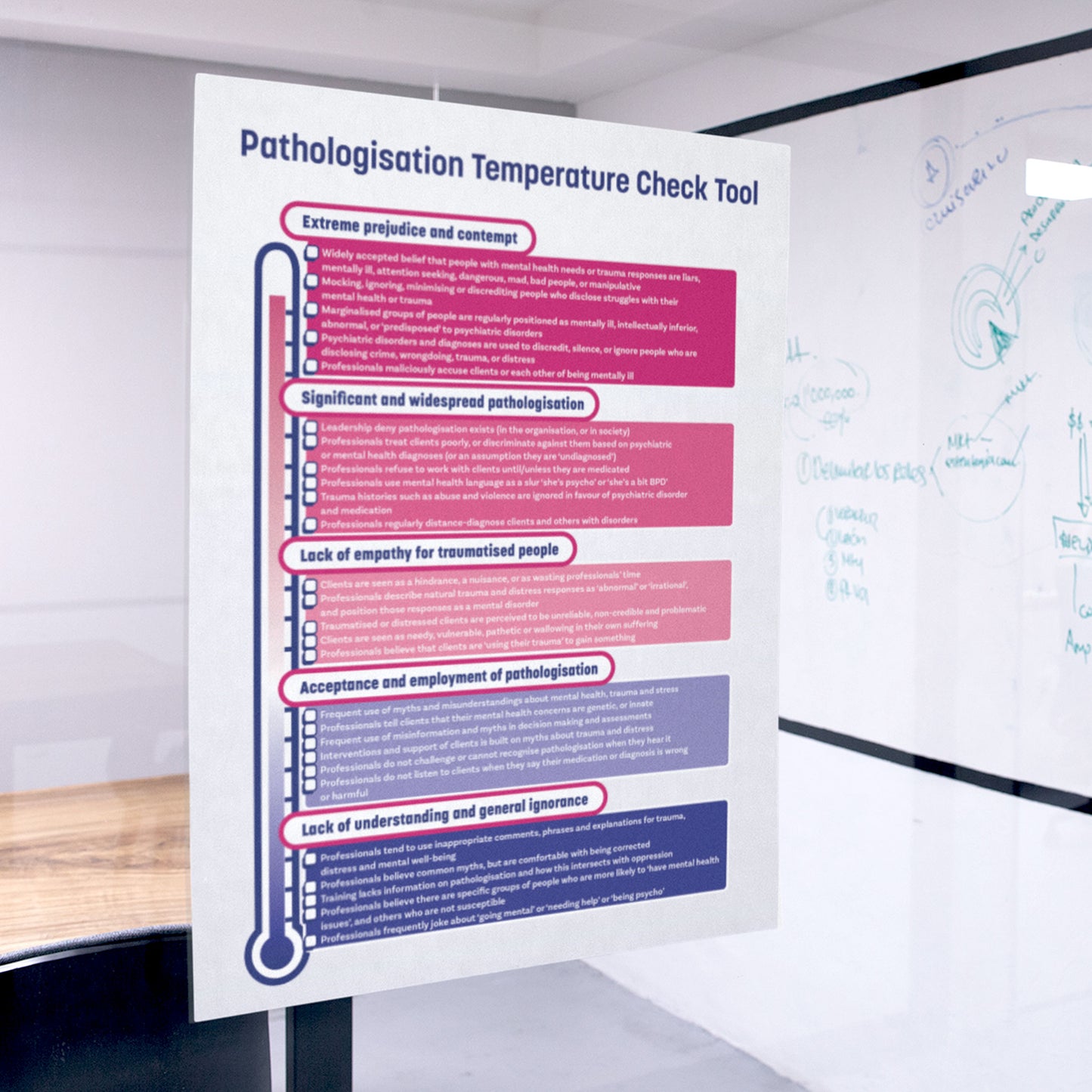Pathologisation Temperature Check Tool A4 Poster