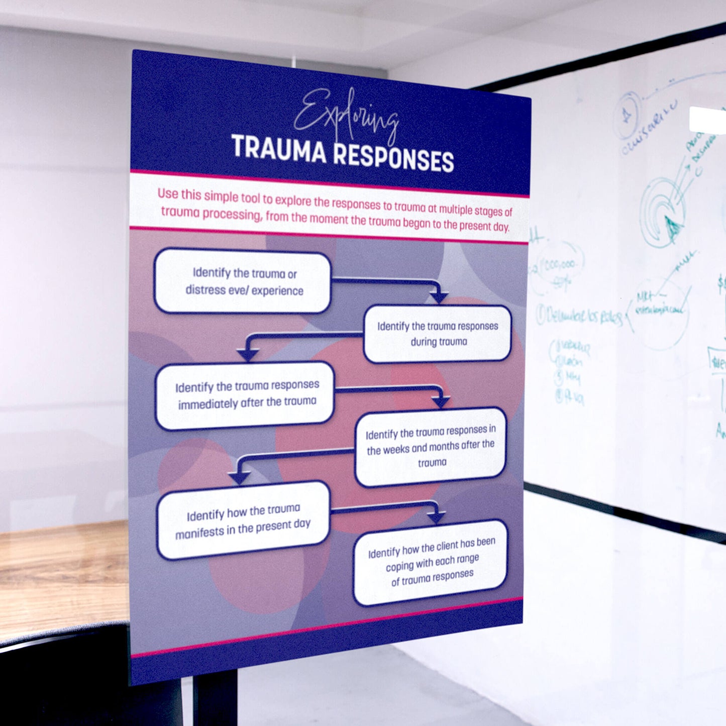 Exploring Trauma Responses Tool A4 Poster