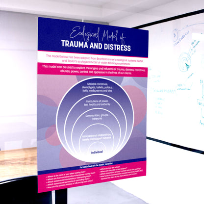 Ecological Model of Trauma and Distress Tool A4 Poster
