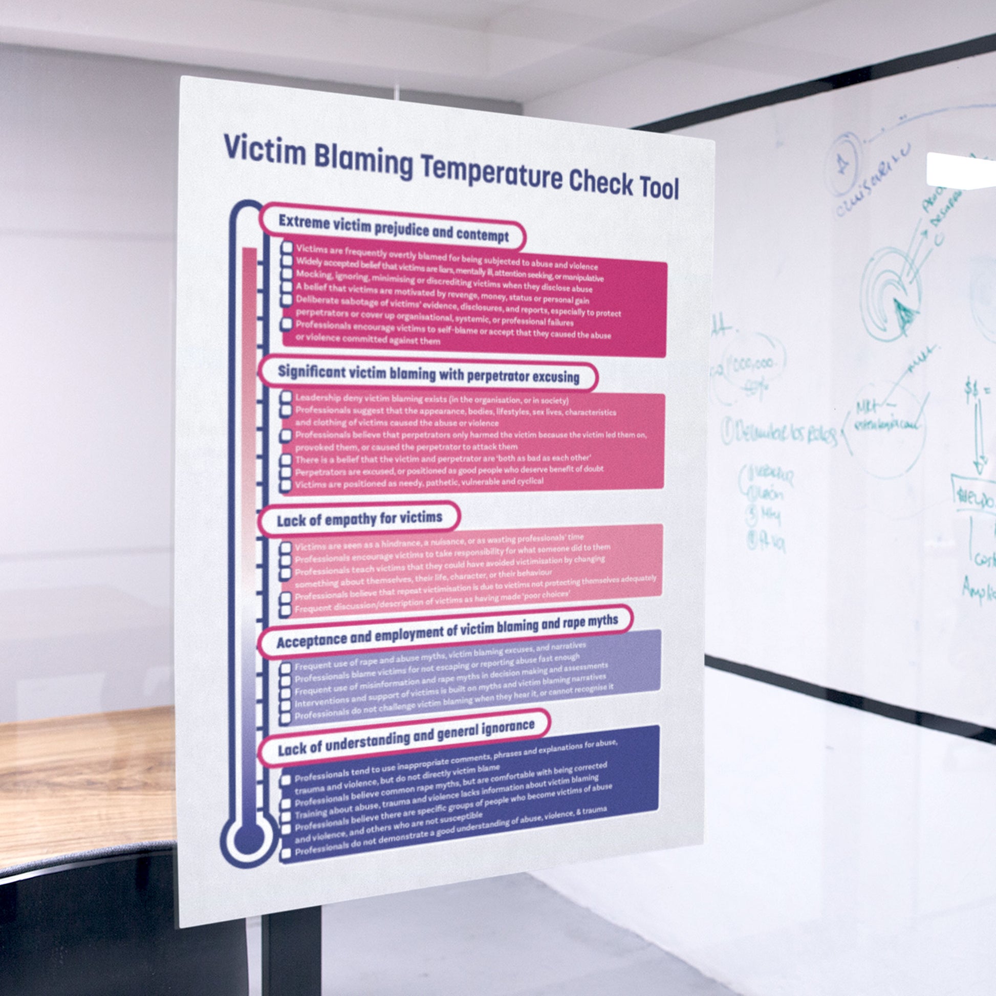 Victim Blaming Temperature Check Tool A4 Poster – victimfocus resources